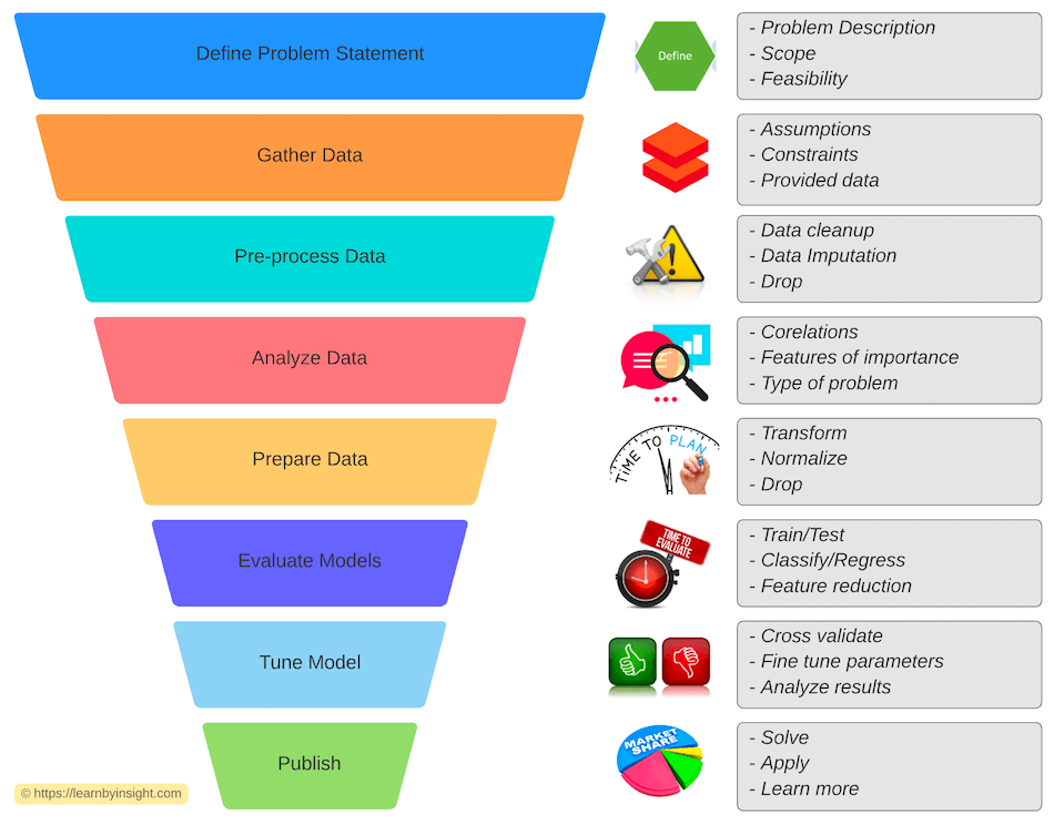 ml-workflow