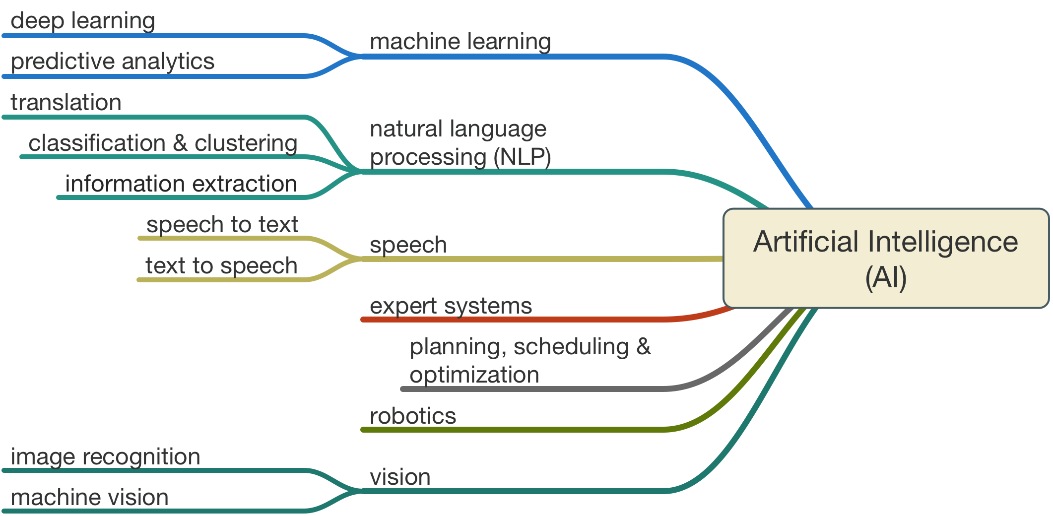 AI Definition Image 2