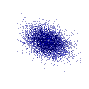 an ellipsoidal data cloud