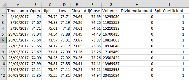 Microsoft stock price history