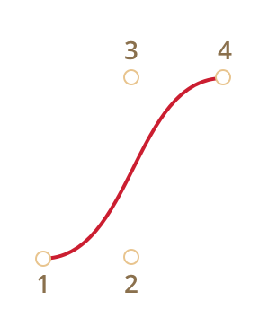 Cubic Bézier curve