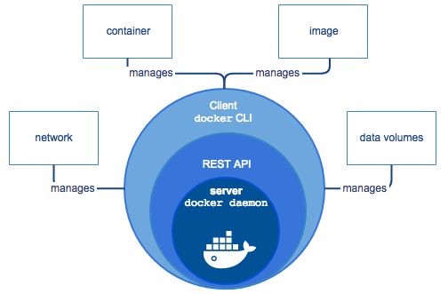 Docker Tutorial