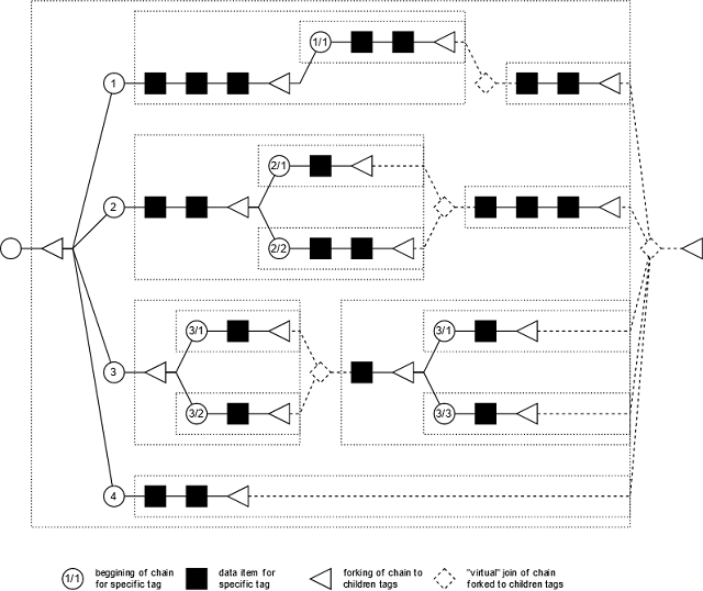 forque structure