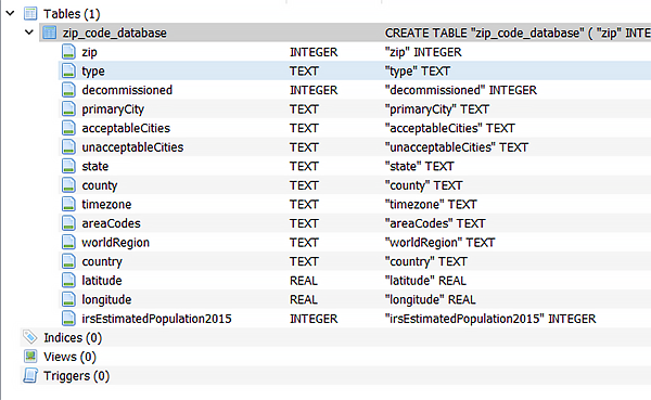 Creating a Microservice with Azure Functions and SQLite