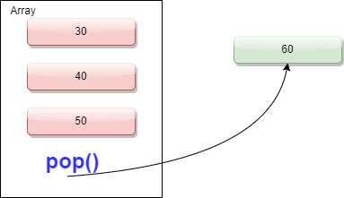 Array with 3 elements left after pop