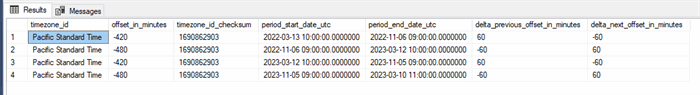 timezone_period_cache table