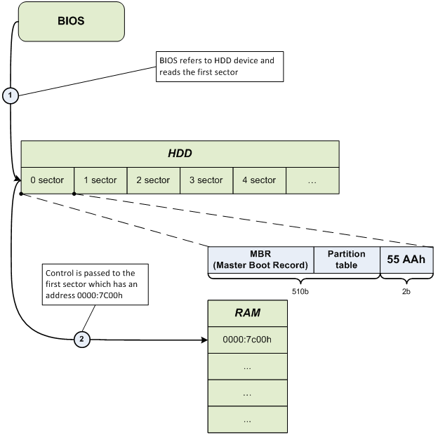 boot-loader/fig1.PNG