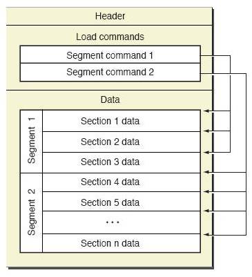 dynamic_linking-in-mach-o/im1.jpg