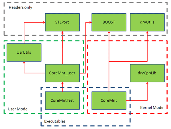 virtual-disk-tutorial/pic2.png