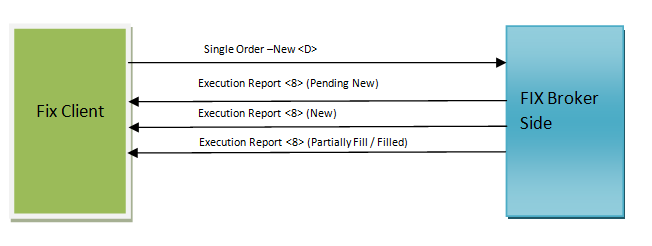 OrderFlow