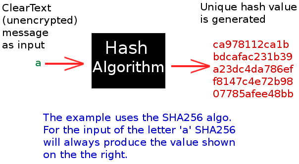 hash algo diagram