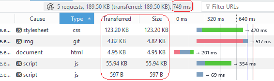 Tomcat Before gzip