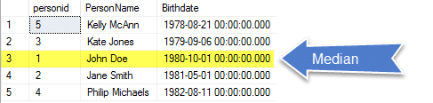 Calculate The Median Example