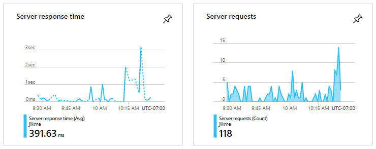 Application Insights