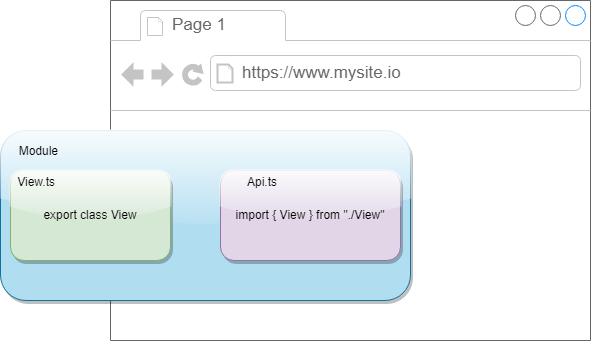 Image showing module with exported and imported class, and browser accessing the module.