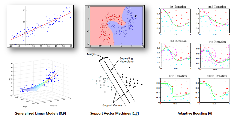 Machine Learning Model Graphs