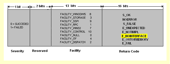 HRESULT type