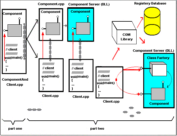 Summary of part1 and part2