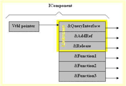 Inheritting from IUnknown interface