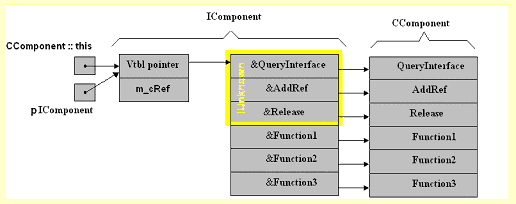 Inheritting from IUnknown interface