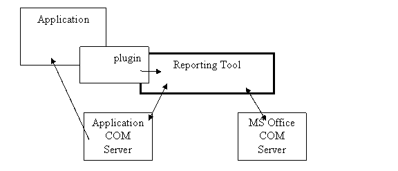 Base Architecture