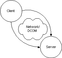 Our client and server as the source and the sink.