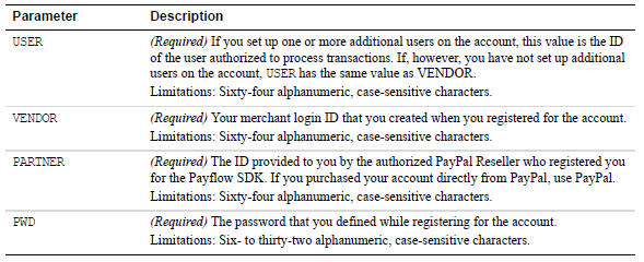 PayPal_PayflowPro/UserLogin.jpg