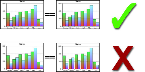 Comparing Images