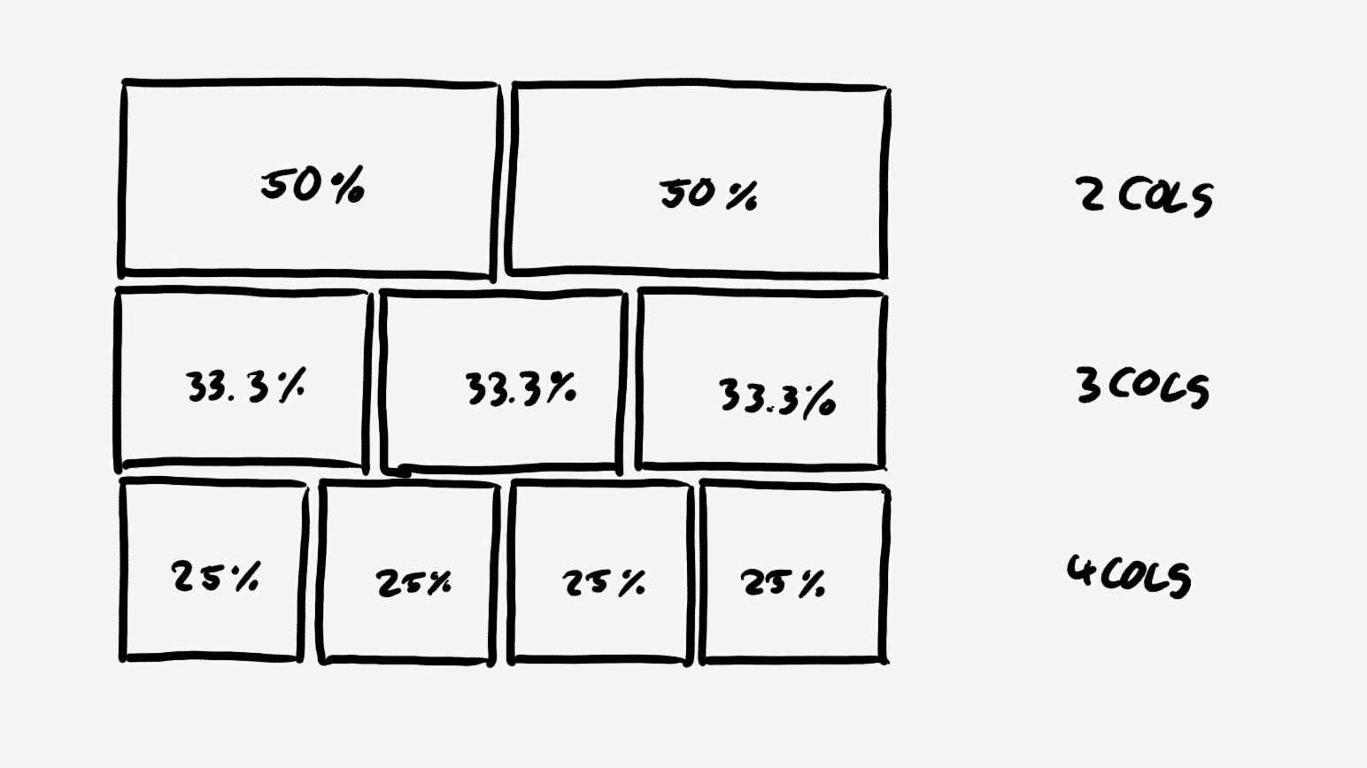 Content grid container