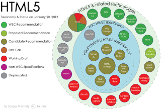 HTML5 API features list