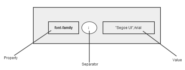 css declaration