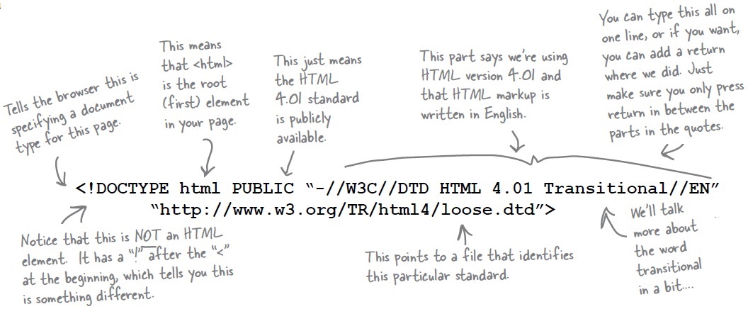 Document Type Declaration