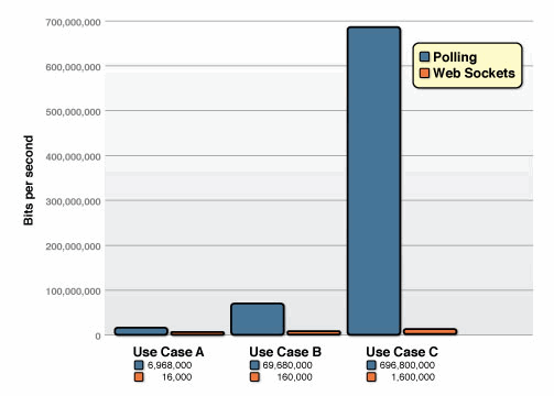 poll-ws-compare.gif