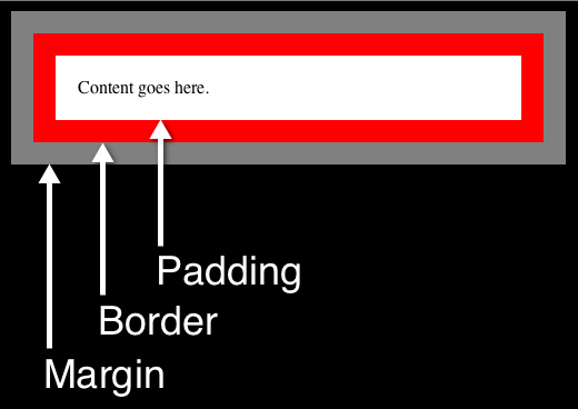 A simple box model example.