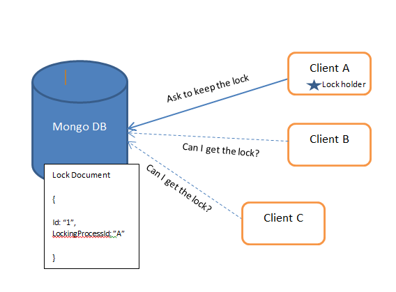 Solution diagram