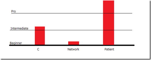 network5