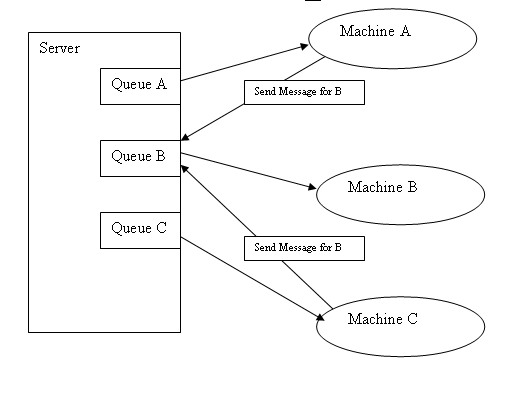 ChatDiagram.jpg