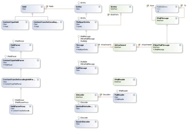 Screenshot - RFC2045.gif