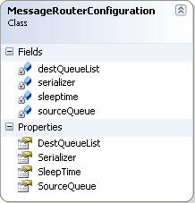 class diagram of MessageRouterConfiguration