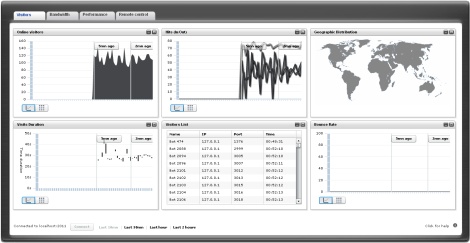 Push Framework Dashboard