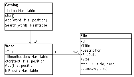 Searcharoo Object Model