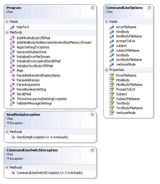 Class diagram for SendSmtp