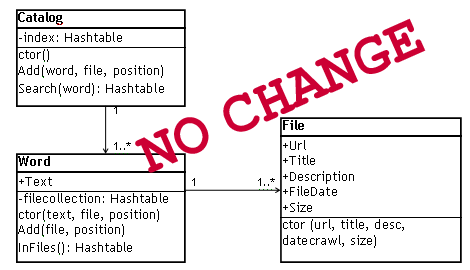 Object Model