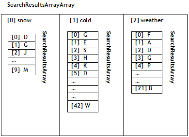 Conceptual diagram - intersection of result sets