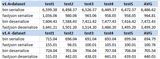 xxxxxxxxxxxxxxxfastJSON/v1.4.png