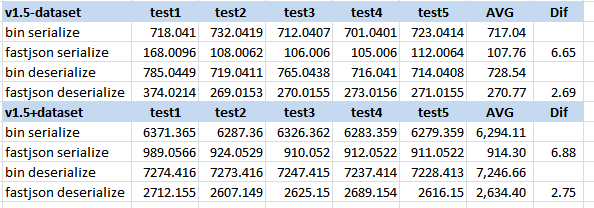 xxxxxxxxxxxxxxxfastJSON/v1.5.png