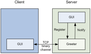 Diagram of application