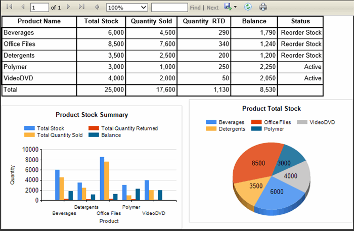 Final Report