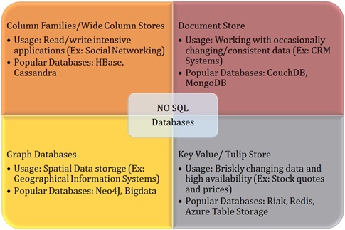 RDBMSToCassandra/NoSQL.jpg