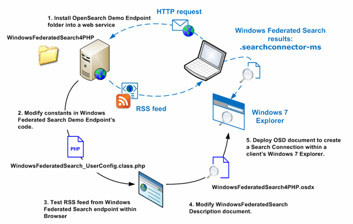 337549/imgWindowsFederatedSearchDemoSetup.png